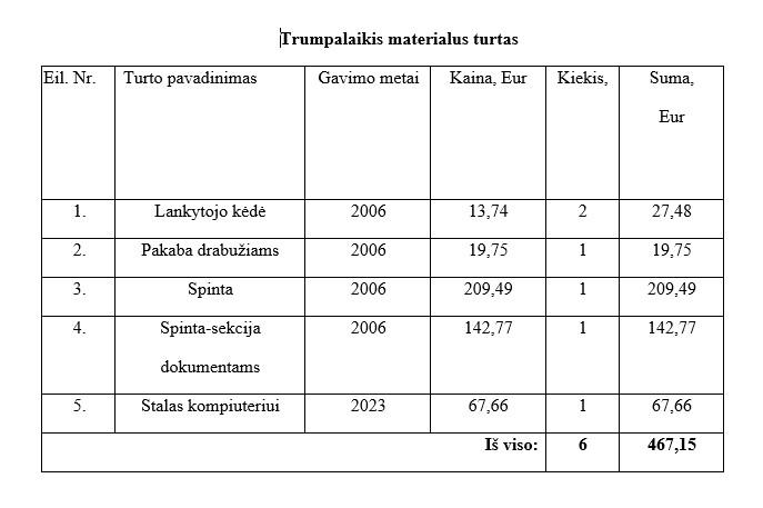 Nuomojamas turtas: Administracinis pastatas su gydymo paskirties patalpomis — Alytaus m. sav.