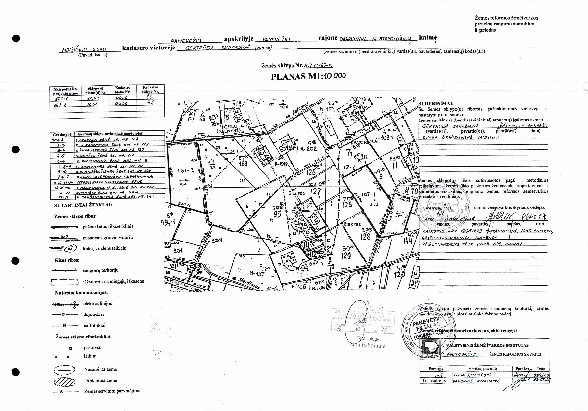 Žemės sklypas — Panevėžio r. sav.