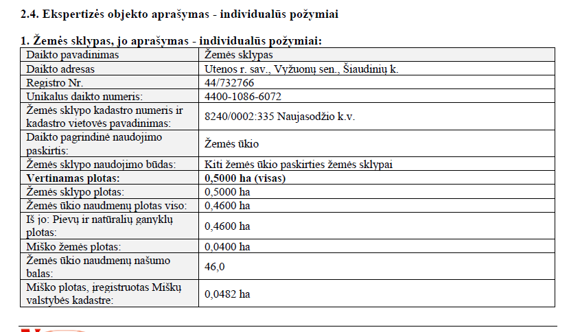 Žemės sklypas — Utenos r. sav.