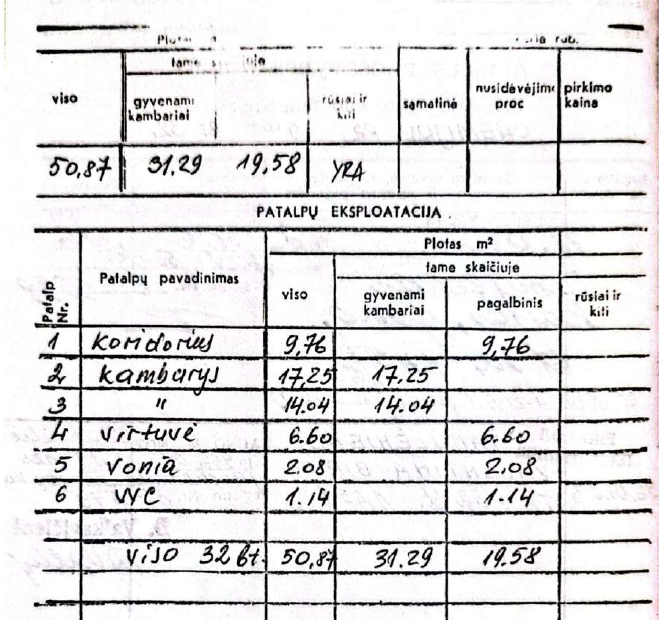 Butas — Kauno m. sav.