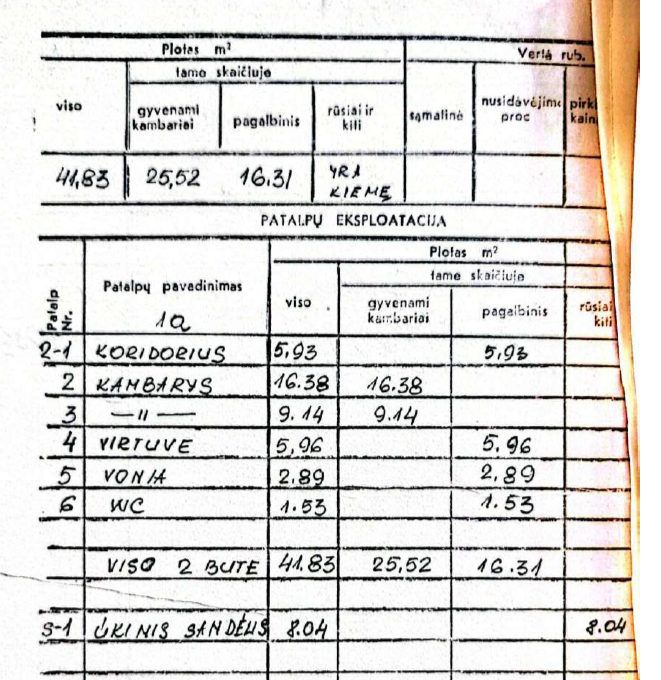 Butas — Kauno m. sav.